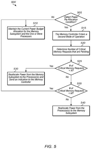 AMD Patents a Way to Shift Power From Memory to Processors on the Fly patent drawing, sheet 5