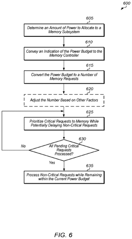 AMD Patents a Way to Shift Power From Memory to Processors on the Fly patent drawing, sheet 6