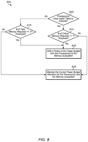 AMD Patents a Way to Shift Power From Memory to Processors on the Fly patent drawing, sheet 8