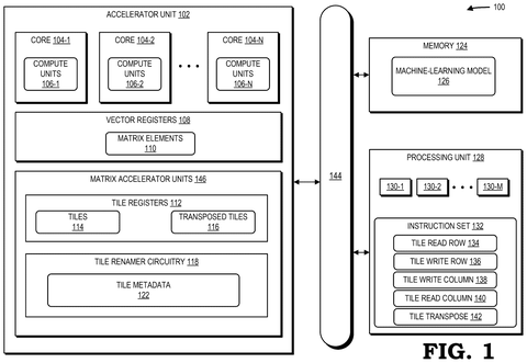 AMD Patents Speed Boost for AI Chips That Process Training Data Faster patent drawing, sheet 1