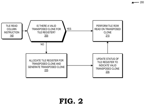 AMD Patents Speed Boost for AI Chips That Process Training Data Faster patent drawing, sheet 2
