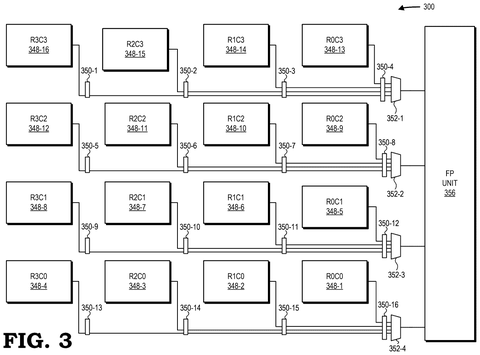 AMD Patents Speed Boost for AI Chips That Process Training Data Faster patent drawing, sheet 3