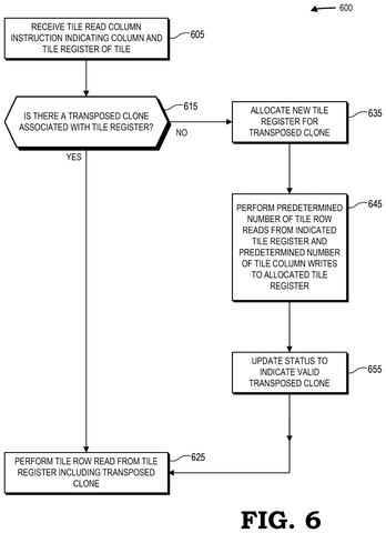 AMD Patents Speed Boost for AI Chips That Process Training Data Faster patent drawing, sheet 6