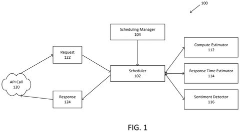 Nvidia Patent Covers AI Scheduler That Ranks Requests by Detecting User Mood patent drawing, sheet 1