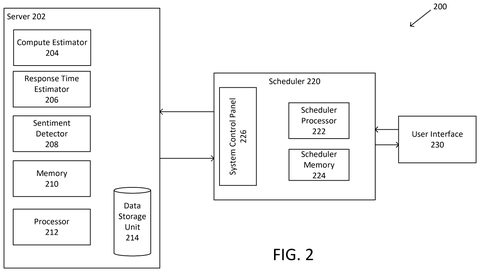 Nvidia Patent Covers AI Scheduler That Ranks Requests by Detecting User Mood patent drawing, sheet 2