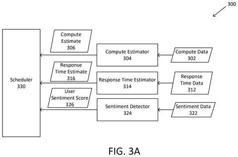 Nvidia Patent Covers AI Scheduler That Ranks Requests by Detecting User Mood patent drawing, sheet 3