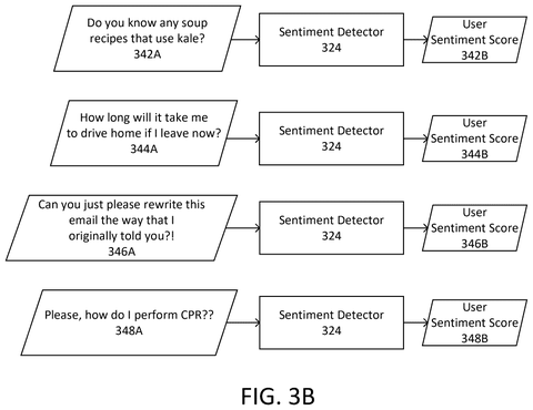 Nvidia Patent Covers AI Scheduler That Ranks Requests by Detecting User Mood patent drawing, sheet 4