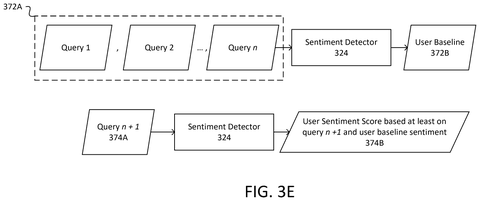 Nvidia Patent Covers AI Scheduler That Ranks Requests by Detecting User Mood patent drawing, sheet 6