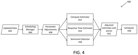 Nvidia Patent Covers AI Scheduler That Ranks Requests by Detecting User Mood patent drawing, sheet 7