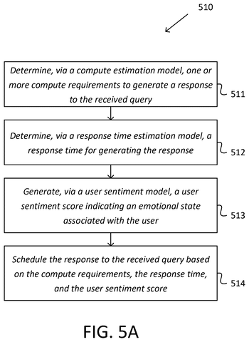 Nvidia Patent Covers AI Scheduler That Ranks Requests by Detecting User Mood patent drawing, sheet 8