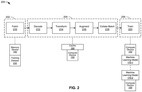Samsung Patents a Cache System That Keeps AI Training From Sitting Idle patent drawing, sheet 2