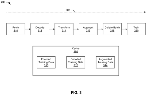 Samsung Patents a Cache System That Keeps AI Training From Sitting Idle patent drawing, sheet 3