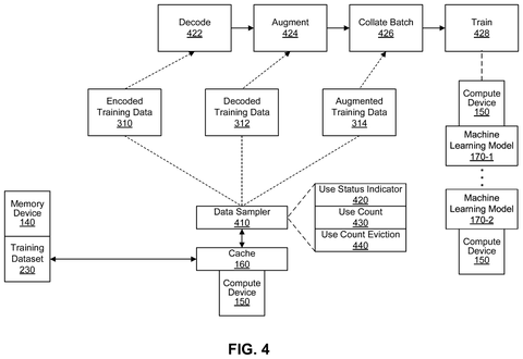 Samsung Patents a Cache System That Keeps AI Training From Sitting Idle patent drawing, sheet 4