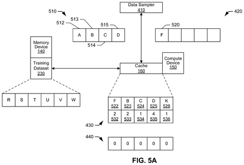 Samsung Patents a Cache System That Keeps AI Training From Sitting Idle patent drawing, sheet 5