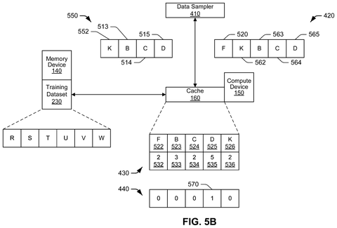 Samsung Patents a Cache System That Keeps AI Training From Sitting Idle patent drawing, sheet 6