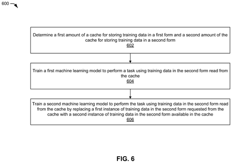 Samsung Patents a Cache System That Keeps AI Training From Sitting Idle patent drawing, sheet 7