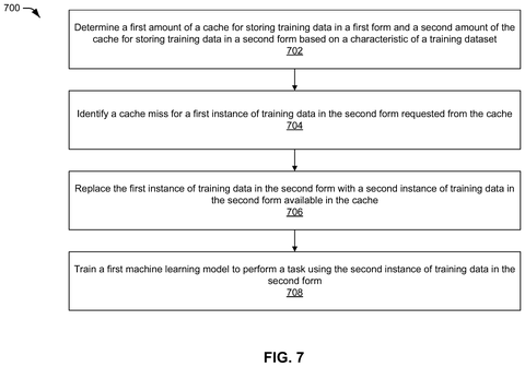 Samsung Patents a Cache System That Keeps AI Training From Sitting Idle patent drawing, sheet 8