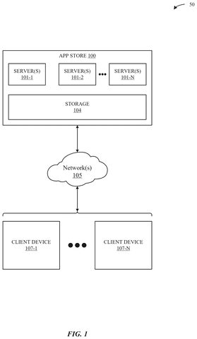 Apple Patents a Developer Dashboard That Benchmarks App Performance Against the Competition patent drawing, sheet 1