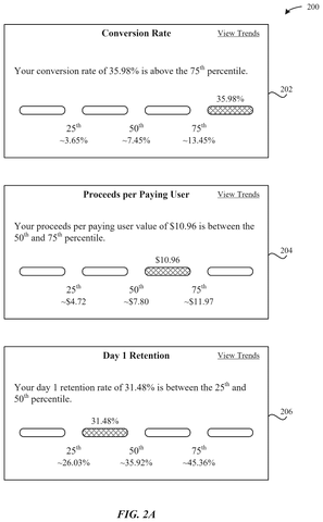 Apple Patents a Developer Dashboard That Benchmarks App Performance Against the Competition patent drawing, sheet 2