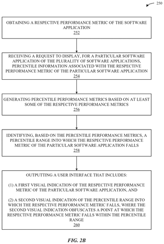 Apple Patents a Developer Dashboard That Benchmarks App Performance Against the Competition patent drawing, sheet 3