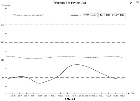 Apple Patents a Developer Dashboard That Benchmarks App Performance Against the Competition patent drawing, sheet 4