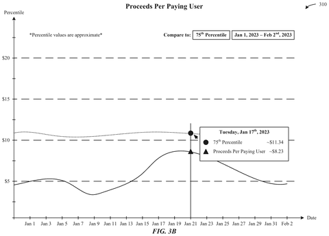 Apple Patents a Developer Dashboard That Benchmarks App Performance Against the Competition patent drawing, sheet 5