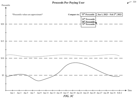 Apple Patents a Developer Dashboard That Benchmarks App Performance Against the Competition patent drawing, sheet 6