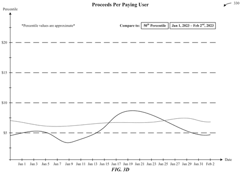 Apple Patents a Developer Dashboard That Benchmarks App Performance Against the Competition patent drawing, sheet 7