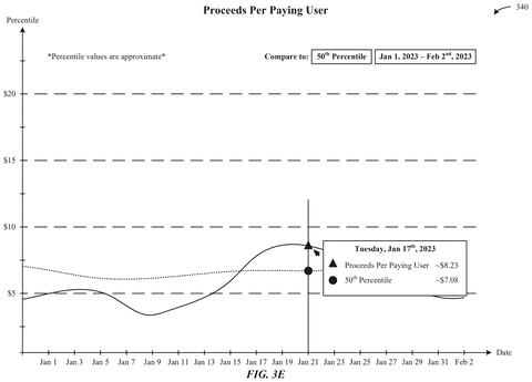Apple Patents a Developer Dashboard That Benchmarks App Performance Against the Competition patent drawing, sheet 8