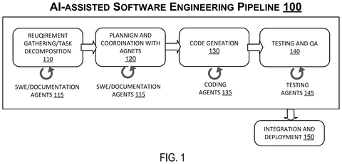 Salesforce Patents a System That Makes AI Code-Writers Grade Their Own Tests patent drawing, sheet 1