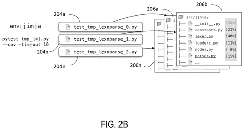 Salesforce Patents a System That Makes AI Code-Writers Grade Their Own Tests patent drawing, sheet 3