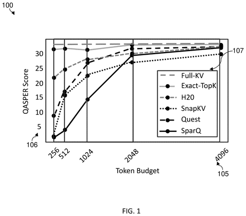 Nvidia Patents a Two-Stage System That Lets AI Chatbots Run Faster on Less Hardware patent drawing, sheet 1