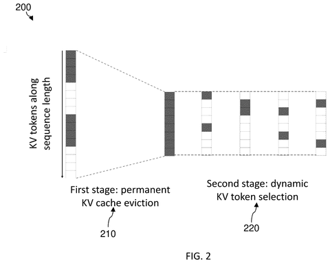 Nvidia Patents a Two-Stage System That Lets AI Chatbots Run Faster on Less Hardware patent drawing, sheet 2