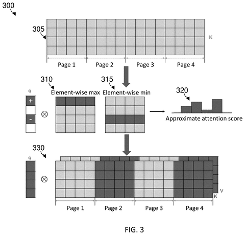 Nvidia Patents a Two-Stage System That Lets AI Chatbots Run Faster on Less Hardware patent drawing, sheet 3