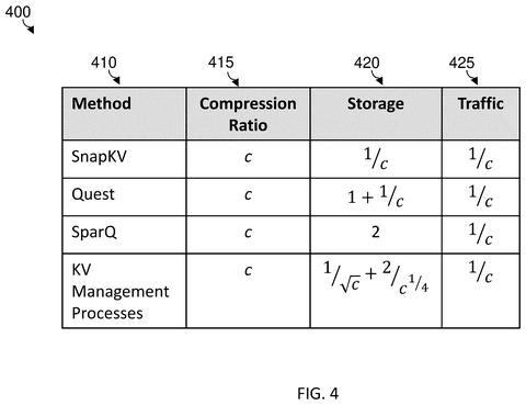Nvidia Patents a Two-Stage System That Lets AI Chatbots Run Faster on Less Hardware patent drawing, sheet 4