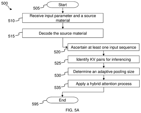 Nvidia Patents a Two-Stage System That Lets AI Chatbots Run Faster on Less Hardware patent drawing, sheet 5