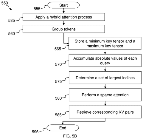 Nvidia Patents a Two-Stage System That Lets AI Chatbots Run Faster on Less Hardware patent drawing, sheet 6