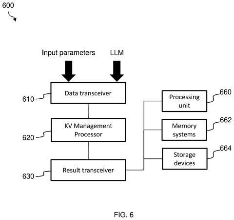 Nvidia Patents a Two-Stage System That Lets AI Chatbots Run Faster on Less Hardware patent drawing, sheet 7
