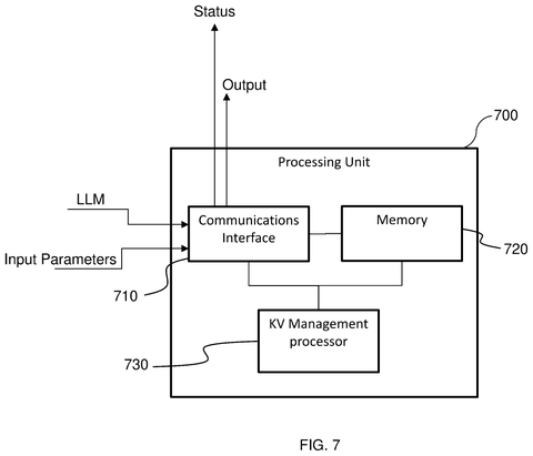 Nvidia Patents a Two-Stage System That Lets AI Chatbots Run Faster on Less Hardware patent drawing, sheet 8