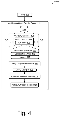 Adobe Patents an AI That Rewrites Your Vague Chatbot Questions Before Sending Them patent drawing, sheet 4