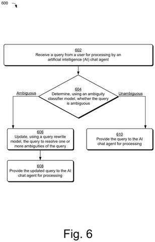 Adobe Patents an AI That Rewrites Your Vague Chatbot Questions Before Sending Them patent drawing, sheet 6