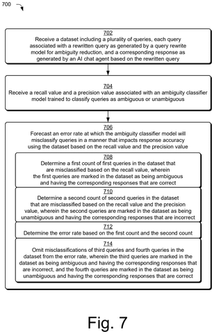 Adobe Patents an AI That Rewrites Your Vague Chatbot Questions Before Sending Them patent drawing, sheet 7