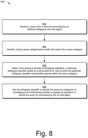 Adobe Patents an AI That Rewrites Your Vague Chatbot Questions Before Sending Them patent drawing, sheet 8