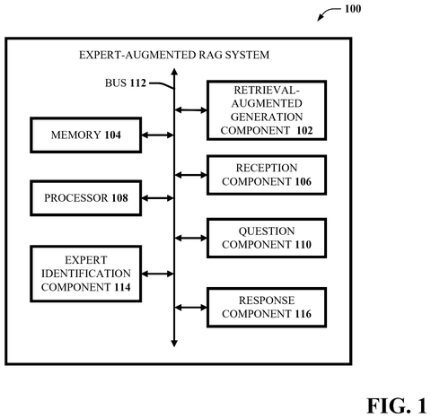 IBM Patent Describes AI That Calls Human Experts When It Needs Help patent drawing, sheet 1