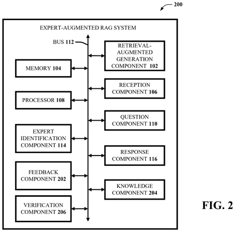 IBM Patent Describes AI That Calls Human Experts When It Needs Help patent drawing, sheet 2