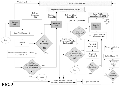 IBM Patent Describes AI That Calls Human Experts When It Needs Help patent drawing, sheet 3