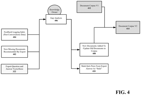 IBM Patent Describes AI That Calls Human Experts When It Needs Help patent drawing, sheet 4