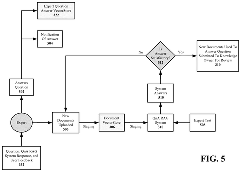 IBM Patent Describes AI That Calls Human Experts When It Needs Help patent drawing, sheet 5