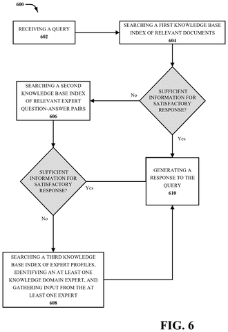 IBM Patent Describes AI That Calls Human Experts When It Needs Help patent drawing, sheet 6