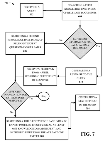 IBM Patent Describes AI That Calls Human Experts When It Needs Help patent drawing, sheet 7